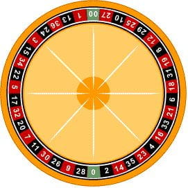 amerikanisches roulette